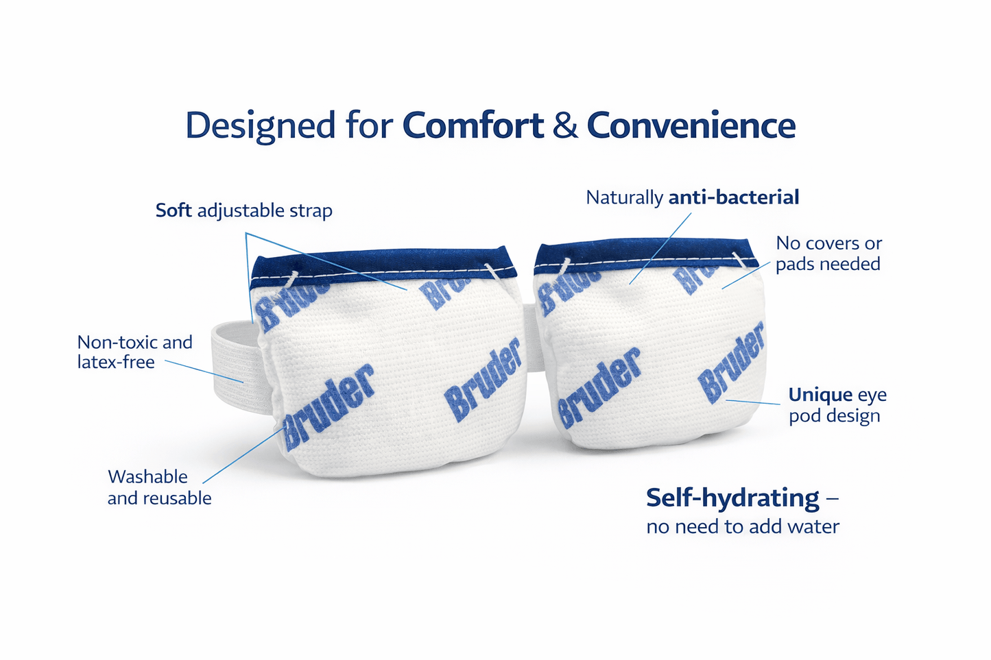 Bruder Eye Mask For Dry Eyes - Natural, Clinically Proven Relief