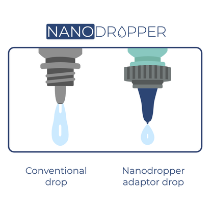 NanoDropper Adaptor - Save Big on Expensive Eye Drops by Making Drops Smaller