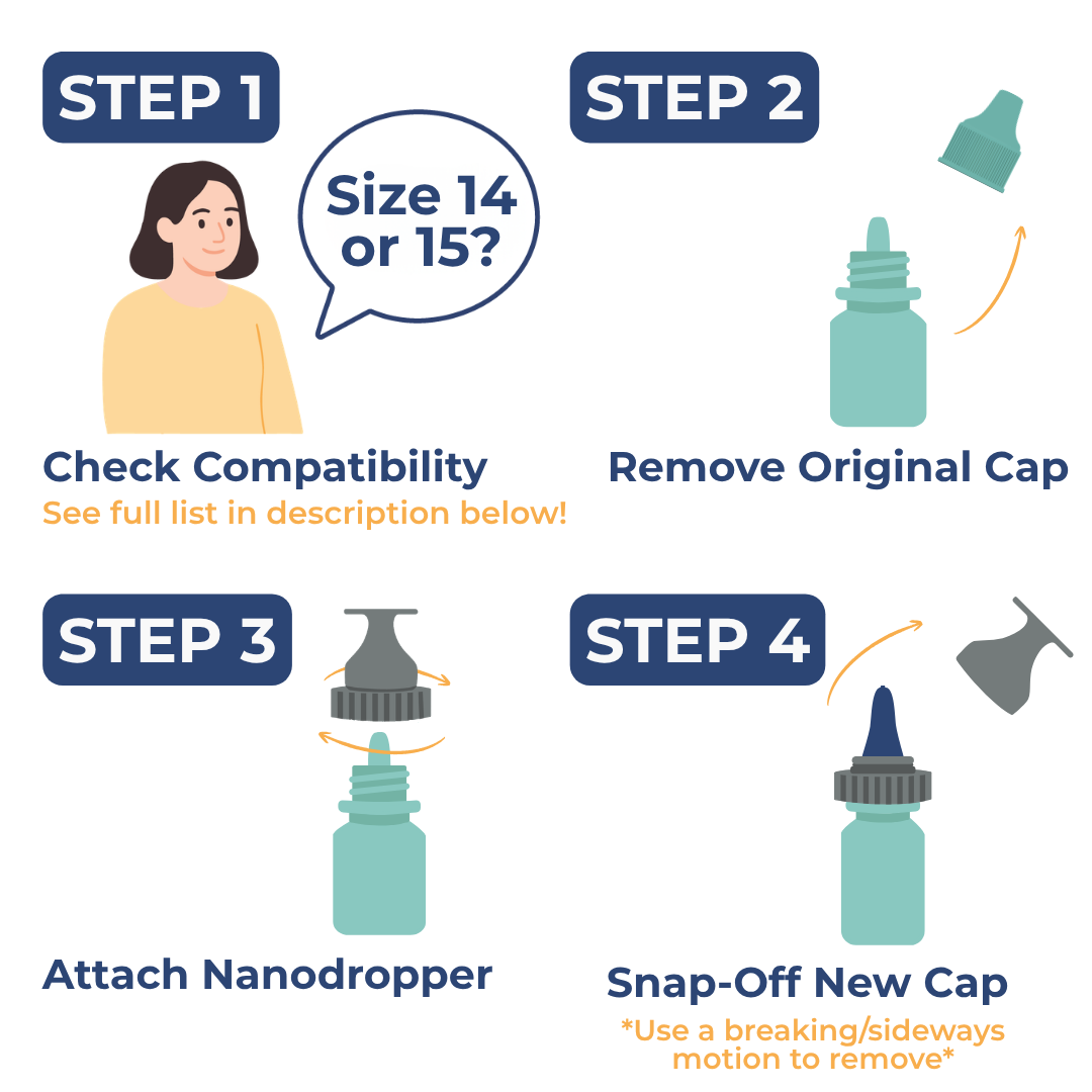 NanoDropper Adaptor - Save Big on Expensive Eye Drops by Making Drops Smaller